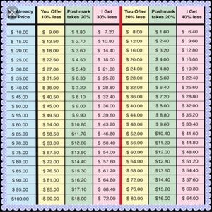 ⭐️ PLEASE BE COURTEOUS 💖 SEE CHARTS ⭐️